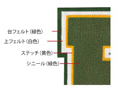 シニールの説明